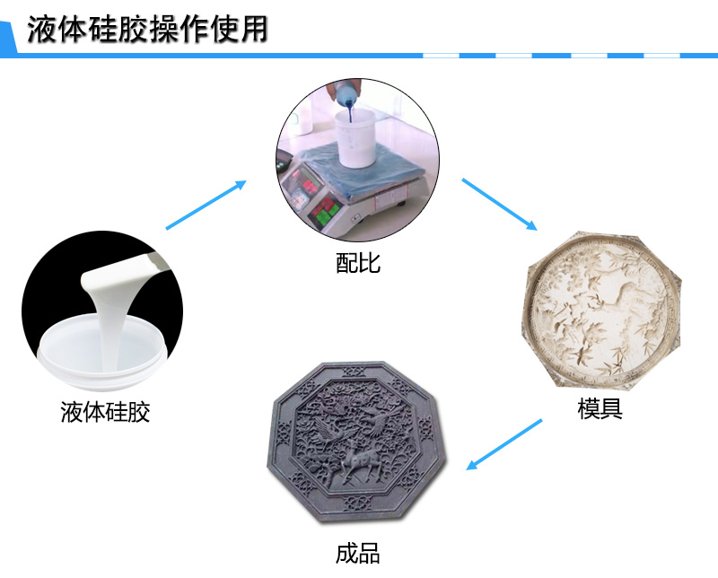 建材硅膠模具制作