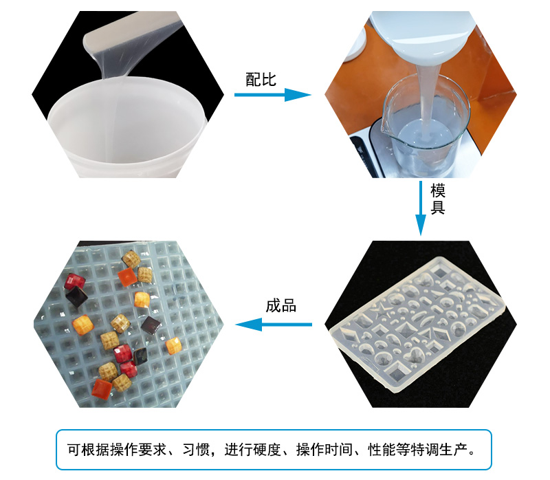 液態(tài)硅膠注射成型模具屬于什么模具？